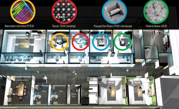 A SIF schematic with notations designating the location of each instrument. From Ames Laboratory's Inquiry magazine.